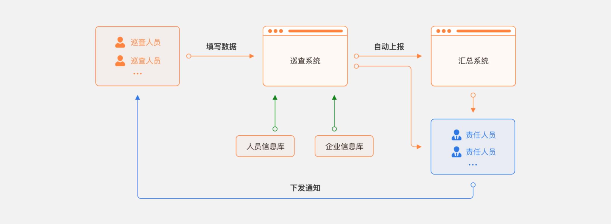 form_image