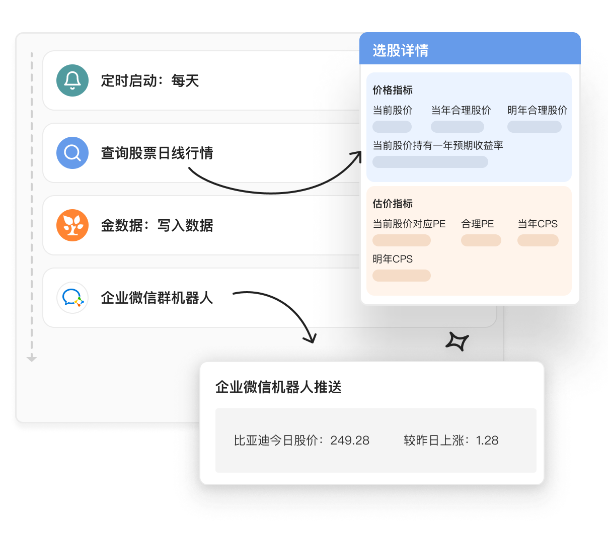 动态信息推送