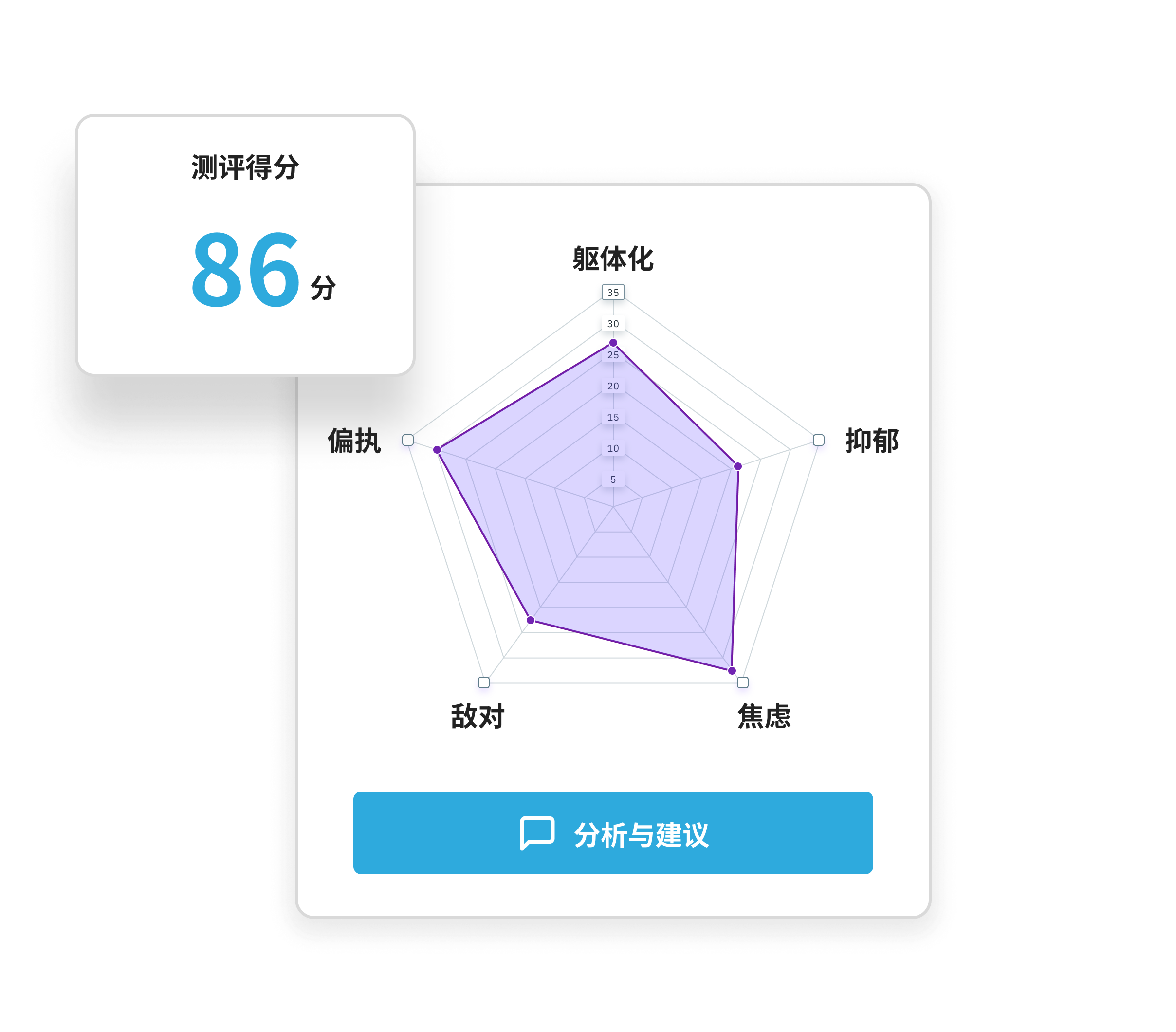 随评估报告描绘画像