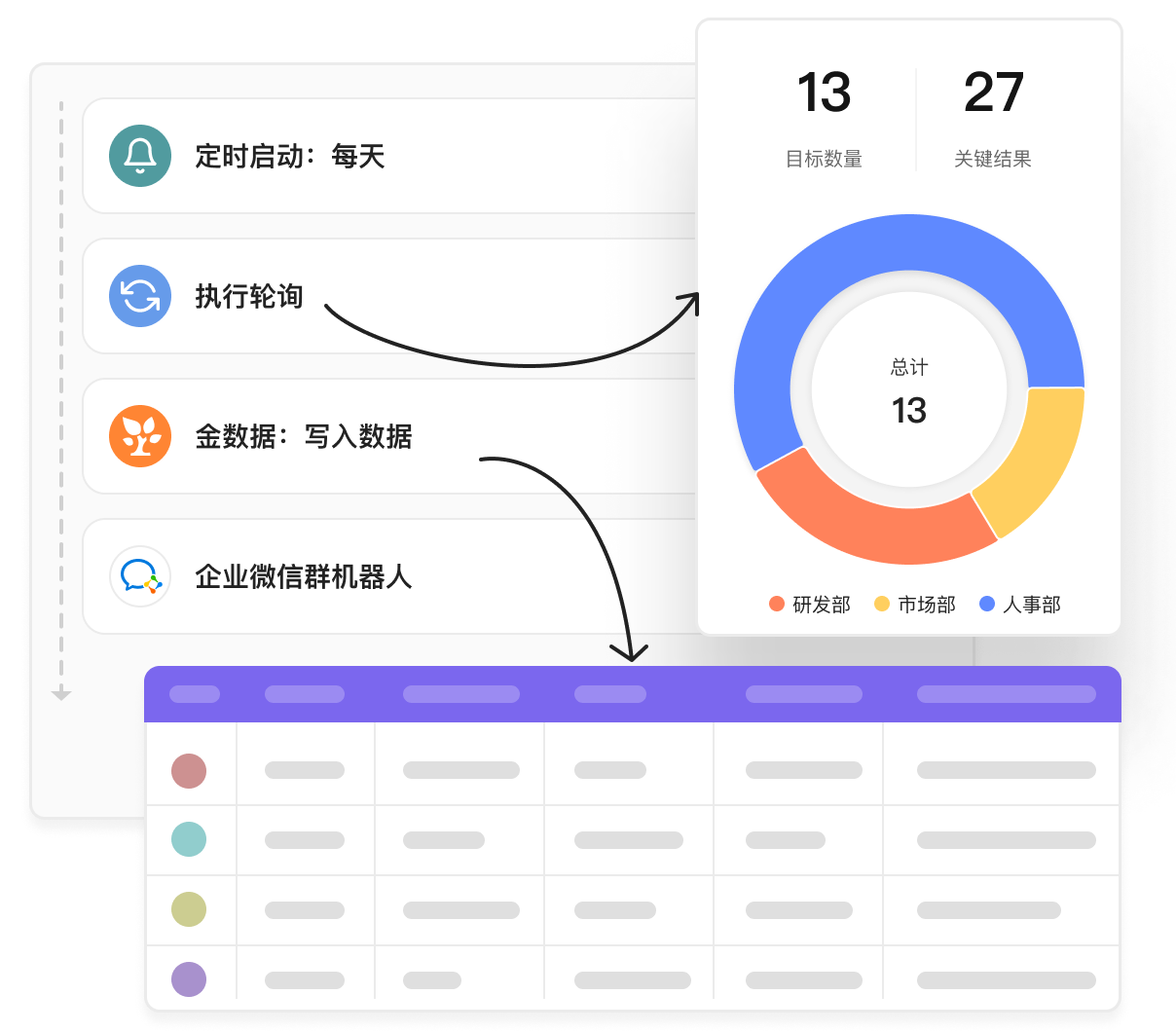 表格数据分析