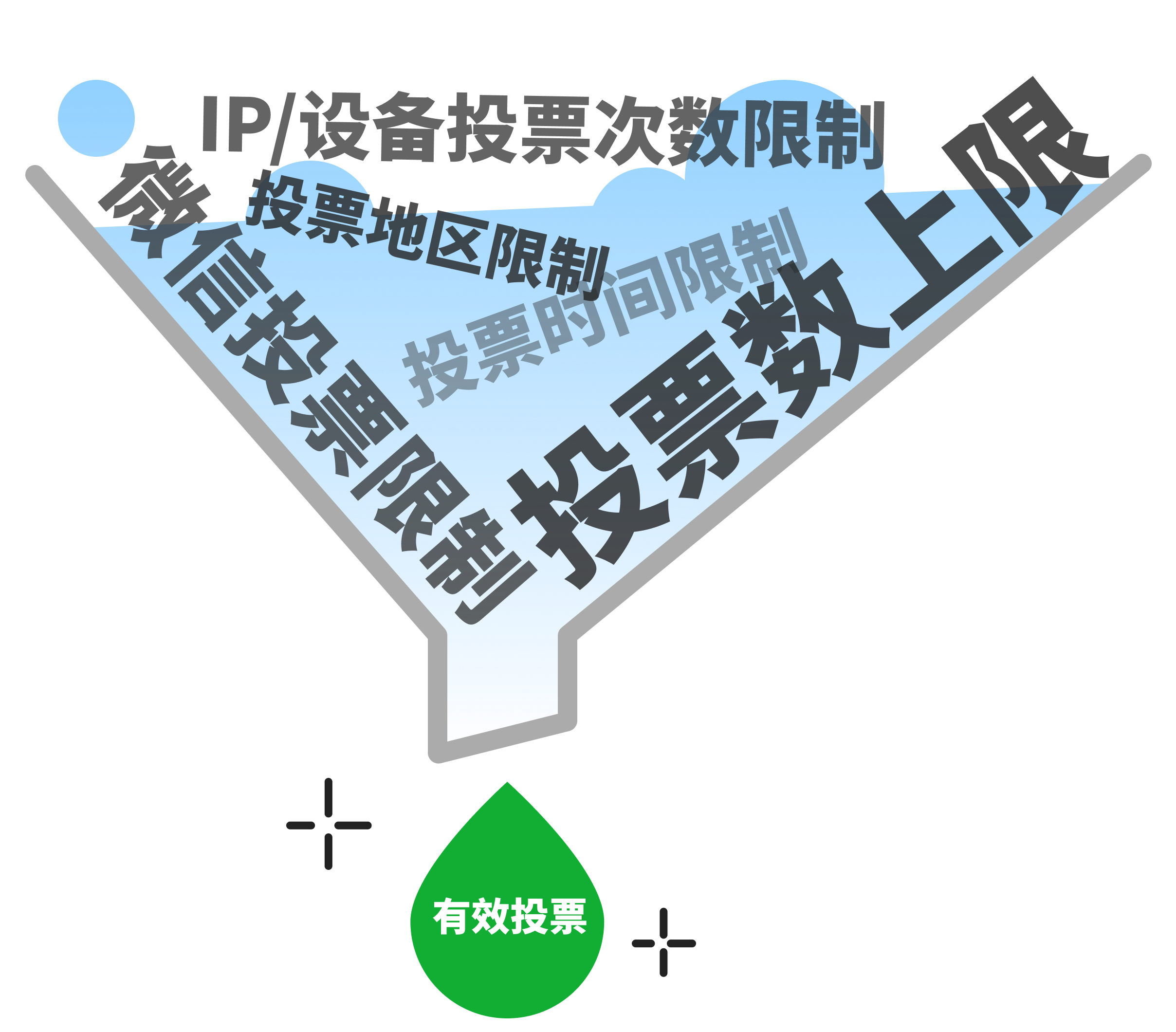 让每一票都真实可信