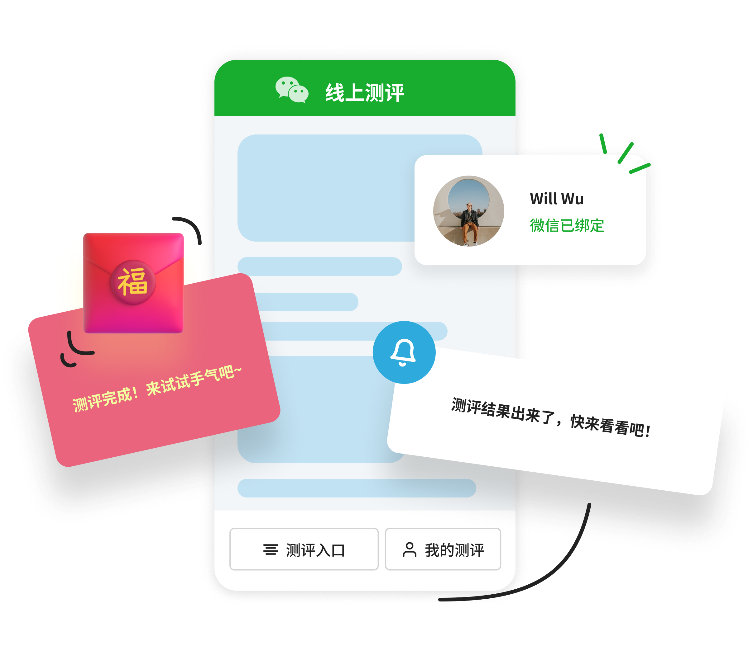 微信,
是一种「测评」方式