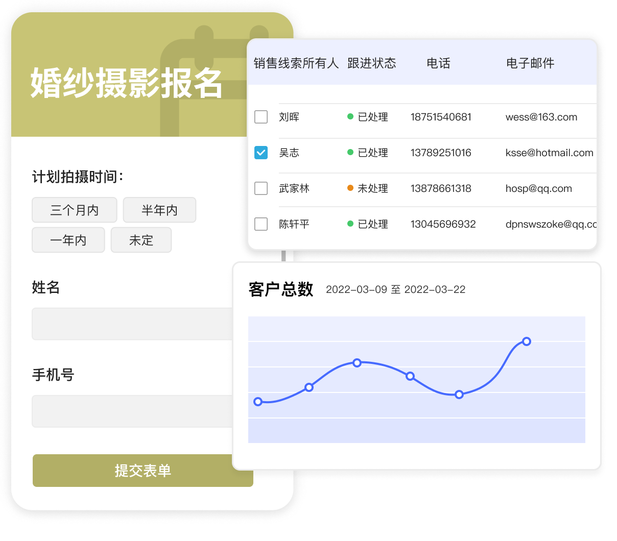 商机线索跟进