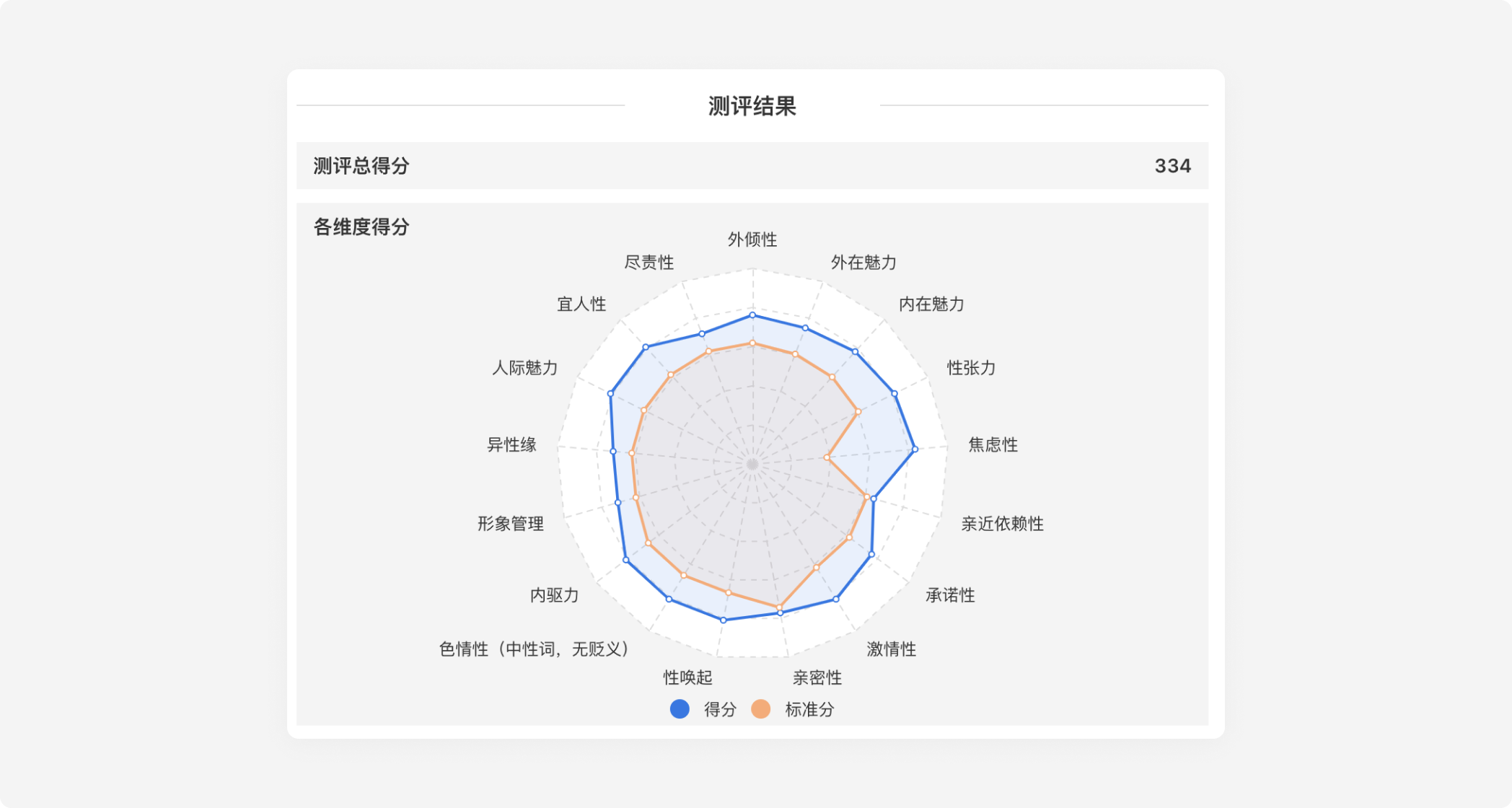form_image
