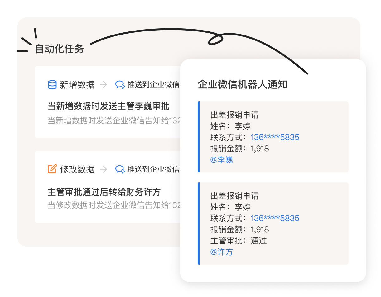 自动化
可以是一个「轻量OA系统」